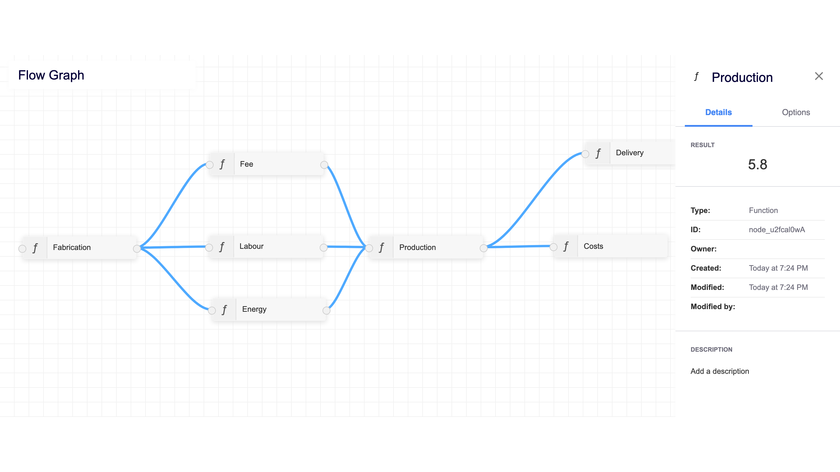 FlowGraph